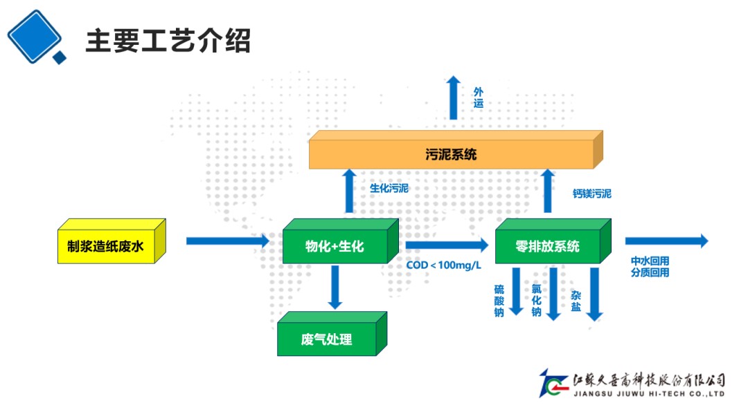 Jiuwu-Hi-tech-20250307-3.jpg