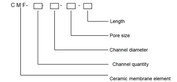 ceramic membrane element