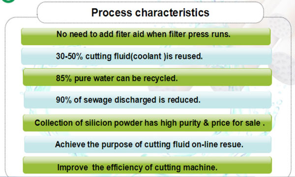 polysolicon cutting fluid recovery