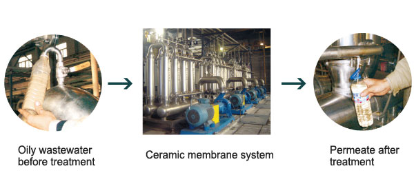 Oily-Wastewater