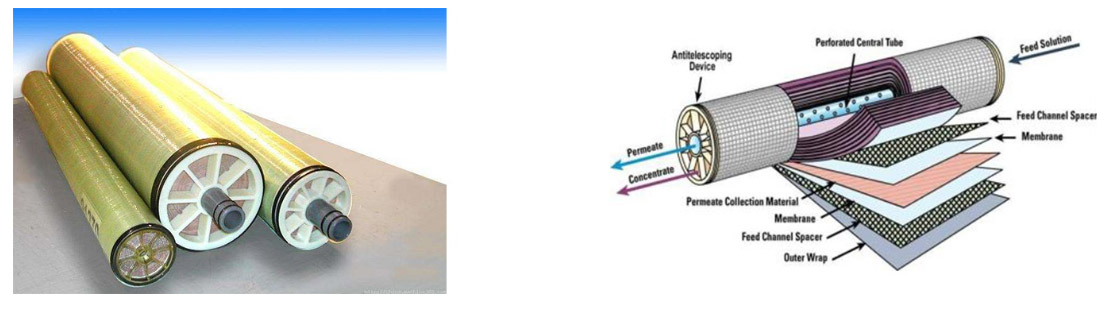 NF Membrane Technology