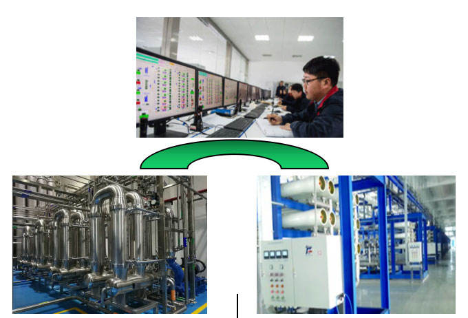 Digital intelligent system for integrated membrane technology