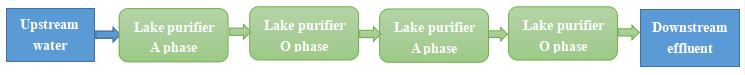 typical process flow