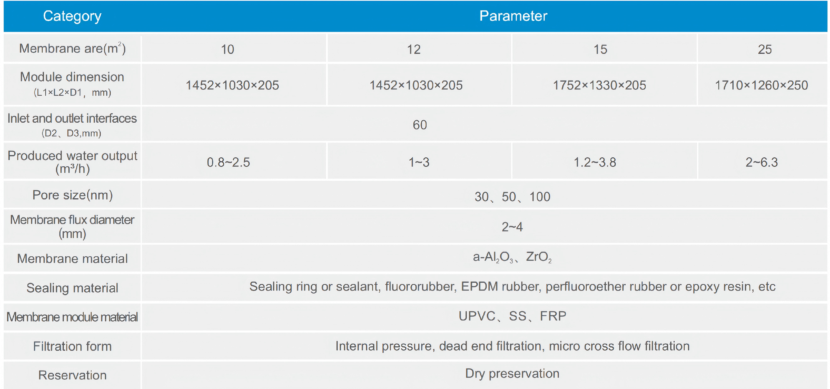 Jiuwu_-_Ceramic_Membrane_06(1).png